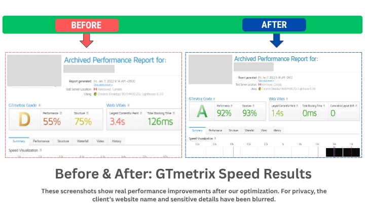 GTmetrix speed test screenshot – result 06