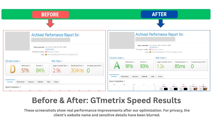 GTmetrix speed test screenshot – result 04