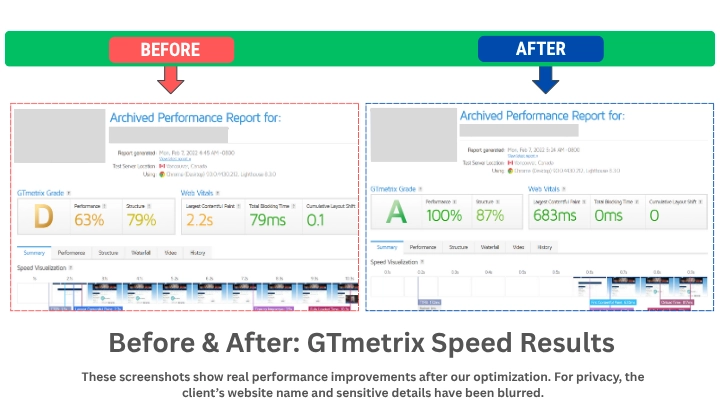 GTmetrix speed test screenshot – result 03