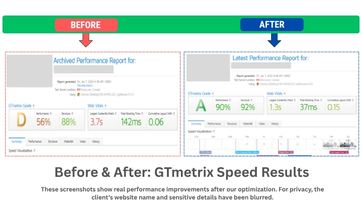 GTmetrix speed test screenshot – result 02