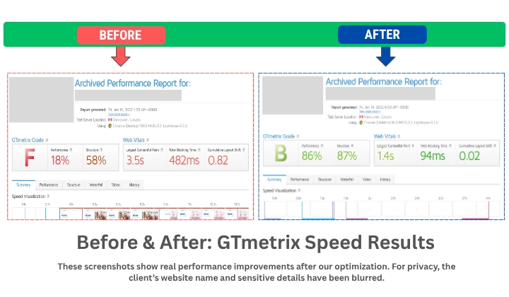 GTmatrix showing Compare speed results.