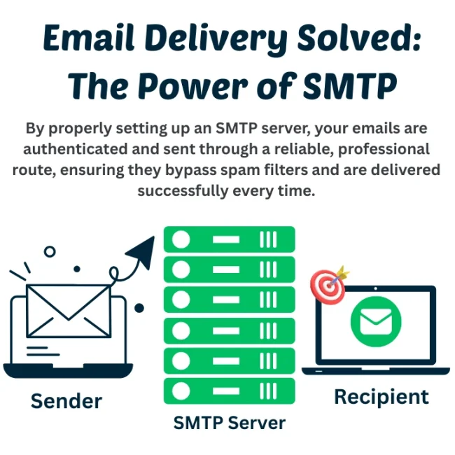WordPress Email delivery issue solved